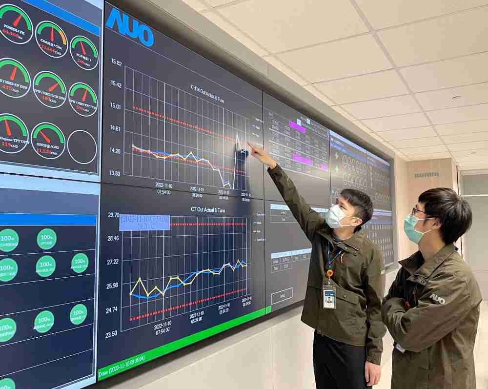 william威廉中文官网透过智慧化能源管理，，，，实时监控以及应对异常状态下的能源与资源消耗